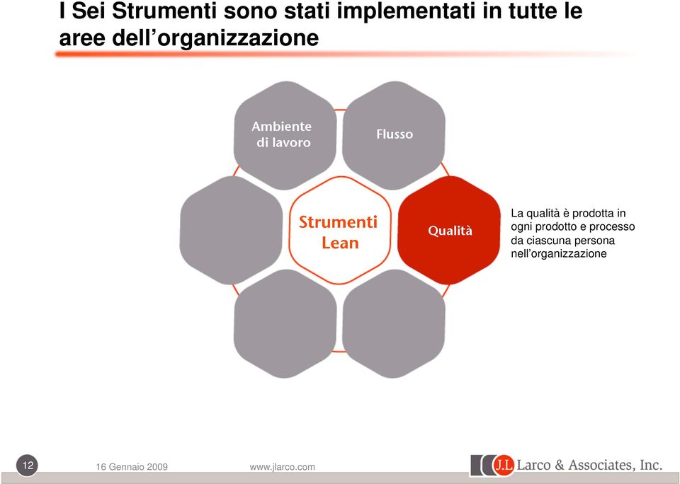 Qualità La qualità è prodotta in ogni prodotto e processo da