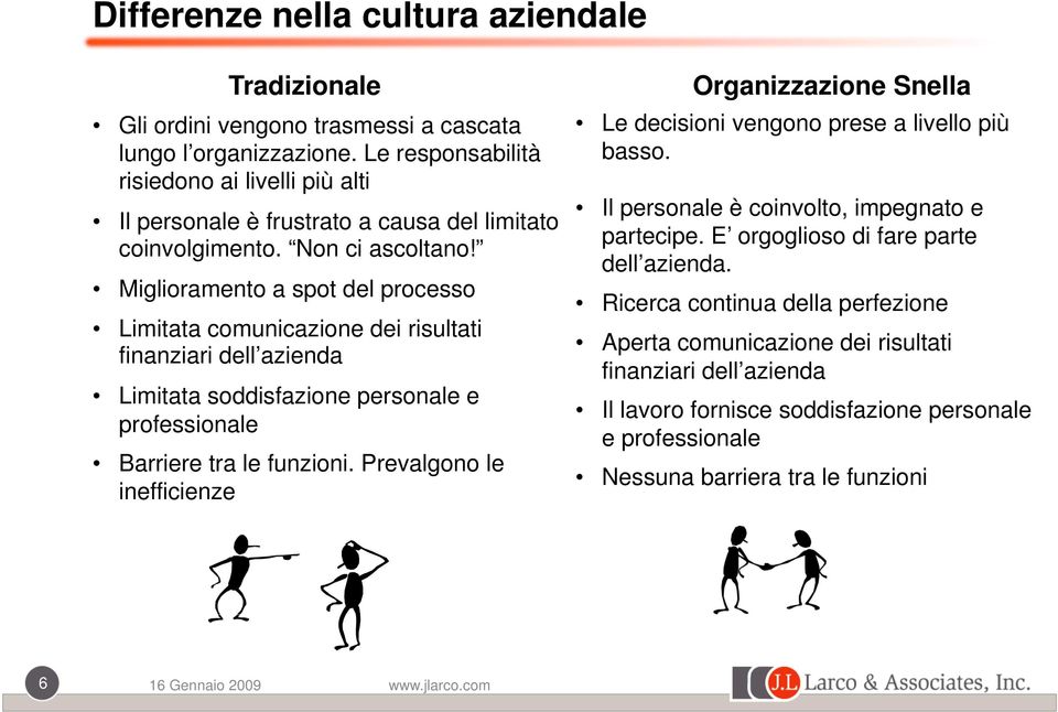 Miglioramento a spot del processo Limitata comunicazione dei risultati finanziari dell azienda Limitata soddisfazione personale e professionale Barriere tra le funzioni.