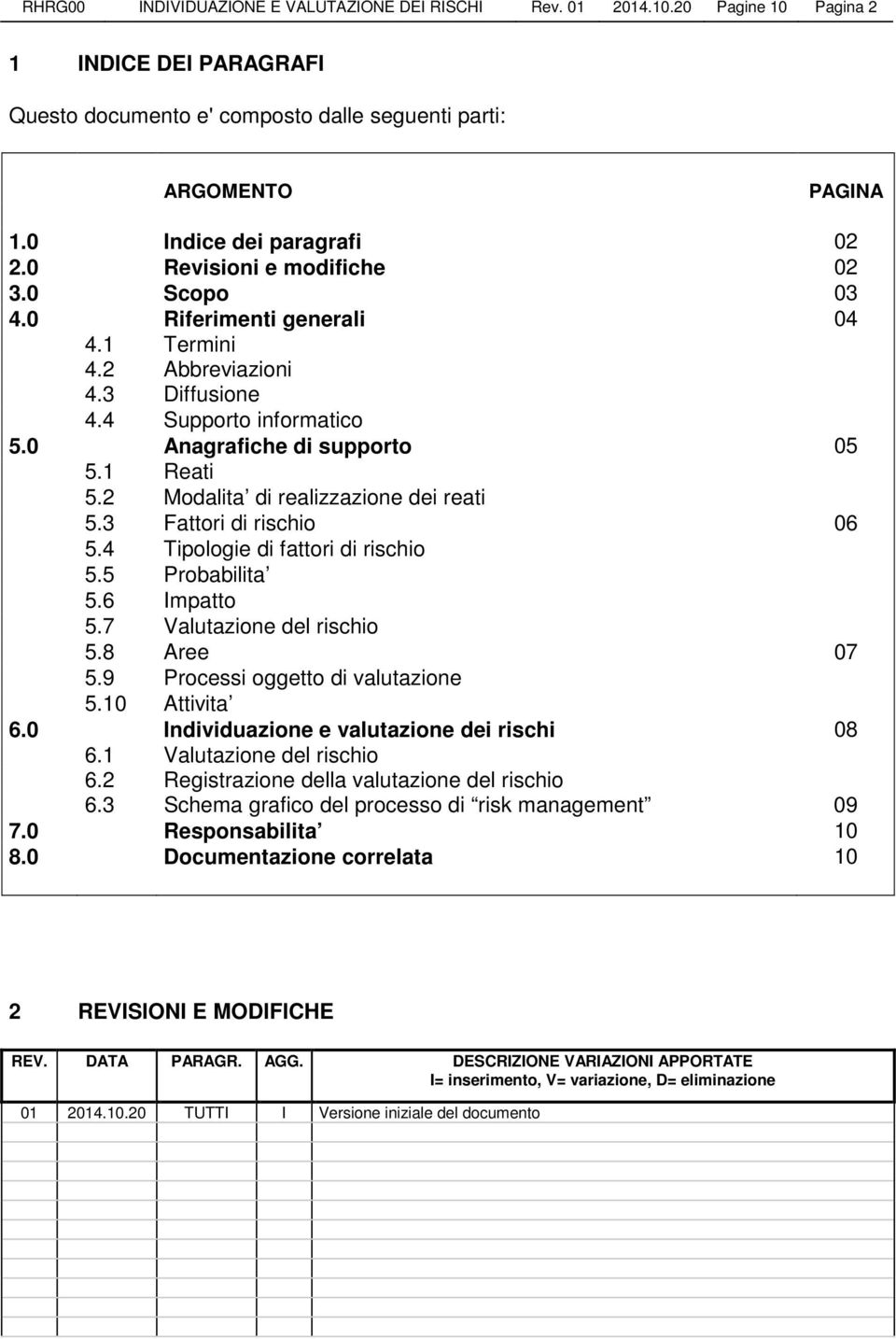 1 Reati 5.2 Modalita di realizzazione dei reati 5.3 Fattori di rischio 06 5.4 Tipologie di fattori di rischio 5.5 Probabilita 5.6 Impatto 5.7 Valutazione del rischio 5.8 Aree 07 5.