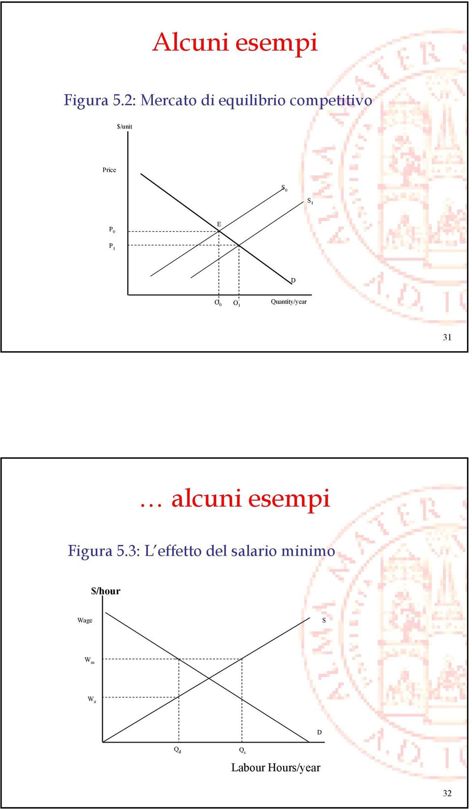 1 P 0 E P 1 D O 0 O 1 Quantity/year 31 alcuni esempi