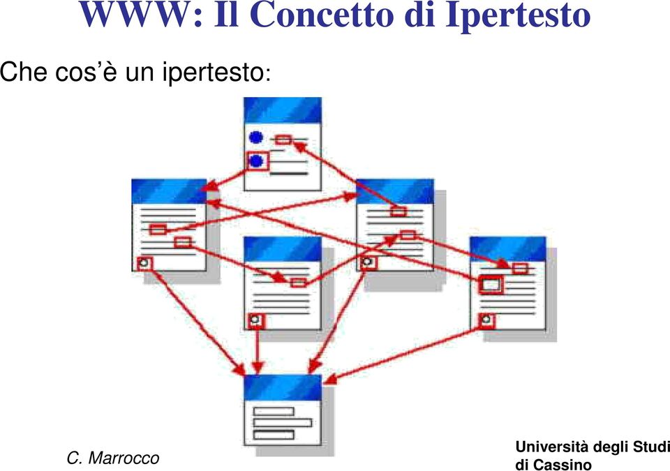 Ipertesto Che