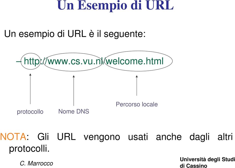 html protocollo Nome DNS Percorso locale