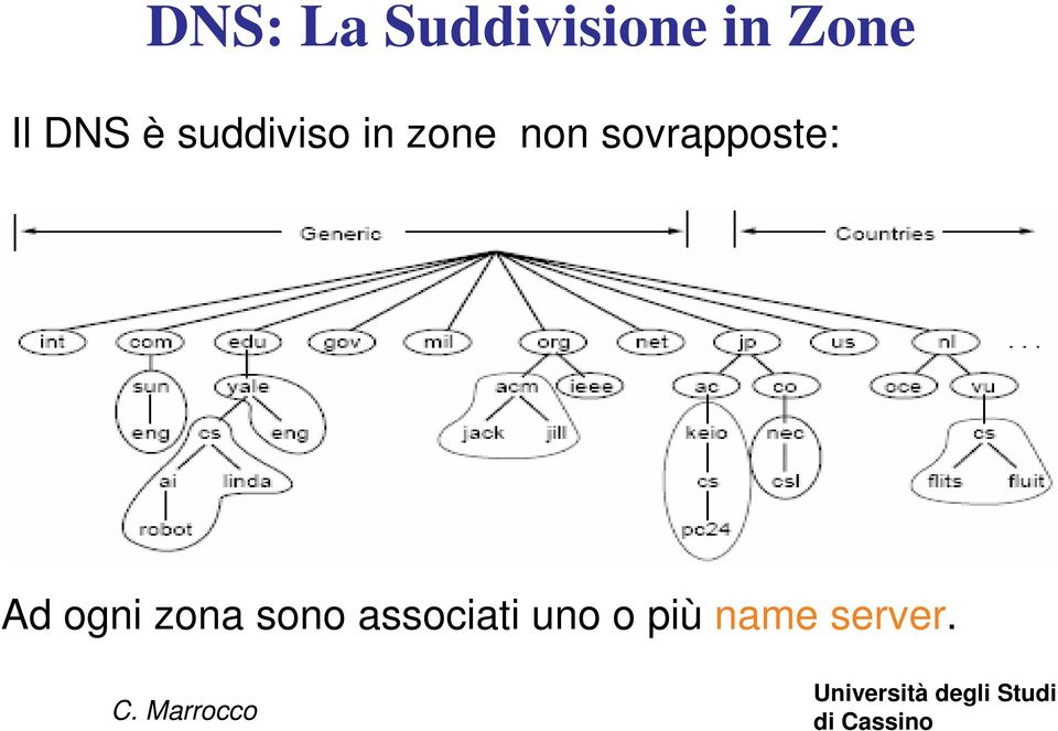 sovrapposte: Ad ogni zona sono