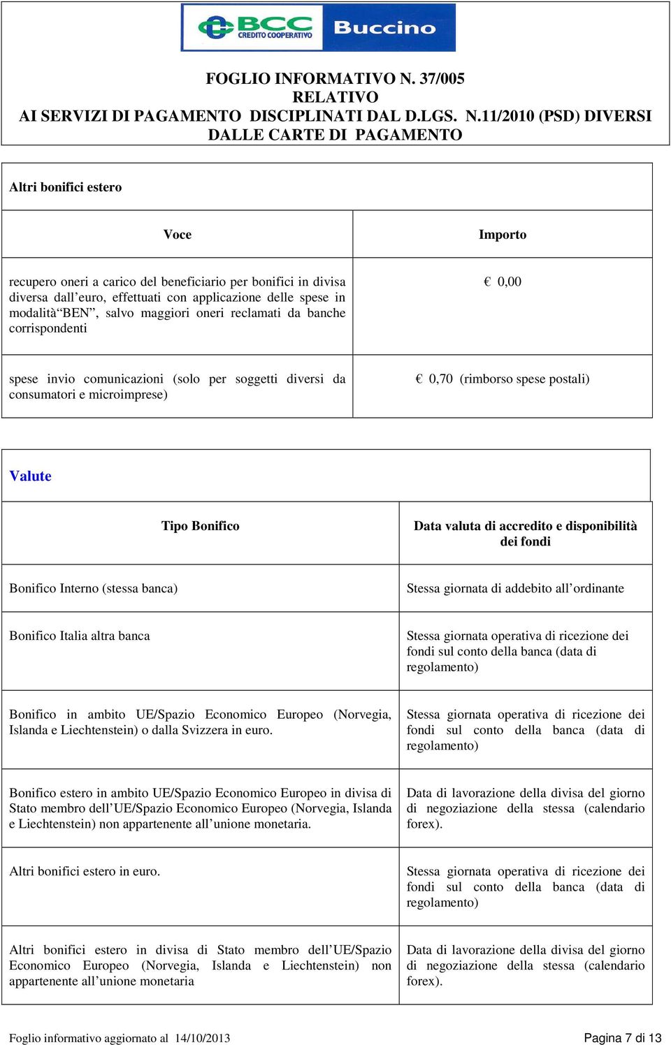 disponibilità dei fondi Bonifico Interno (stessa banca) Stessa giornata di addebito all ordinante Bonifico Italia altra banca Stessa giornata operativa di ricezione dei fondi sul conto della banca