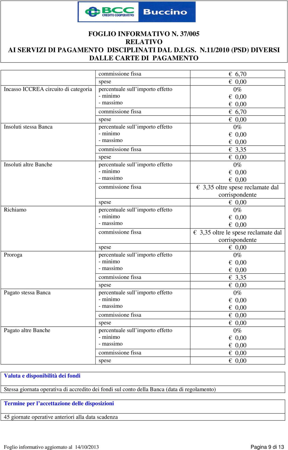 corrispondente spese commissione fissa 3,35 spese commissione fissa spese commissione fissa spese Valuta e disponibilità dei fondi Stessa giornata operativa di accredito dei fondi