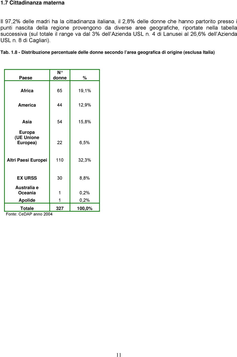 4 di Lanusei al 26,6% dell Azienda USL n. 8 di Cagliari). Tab. 1.