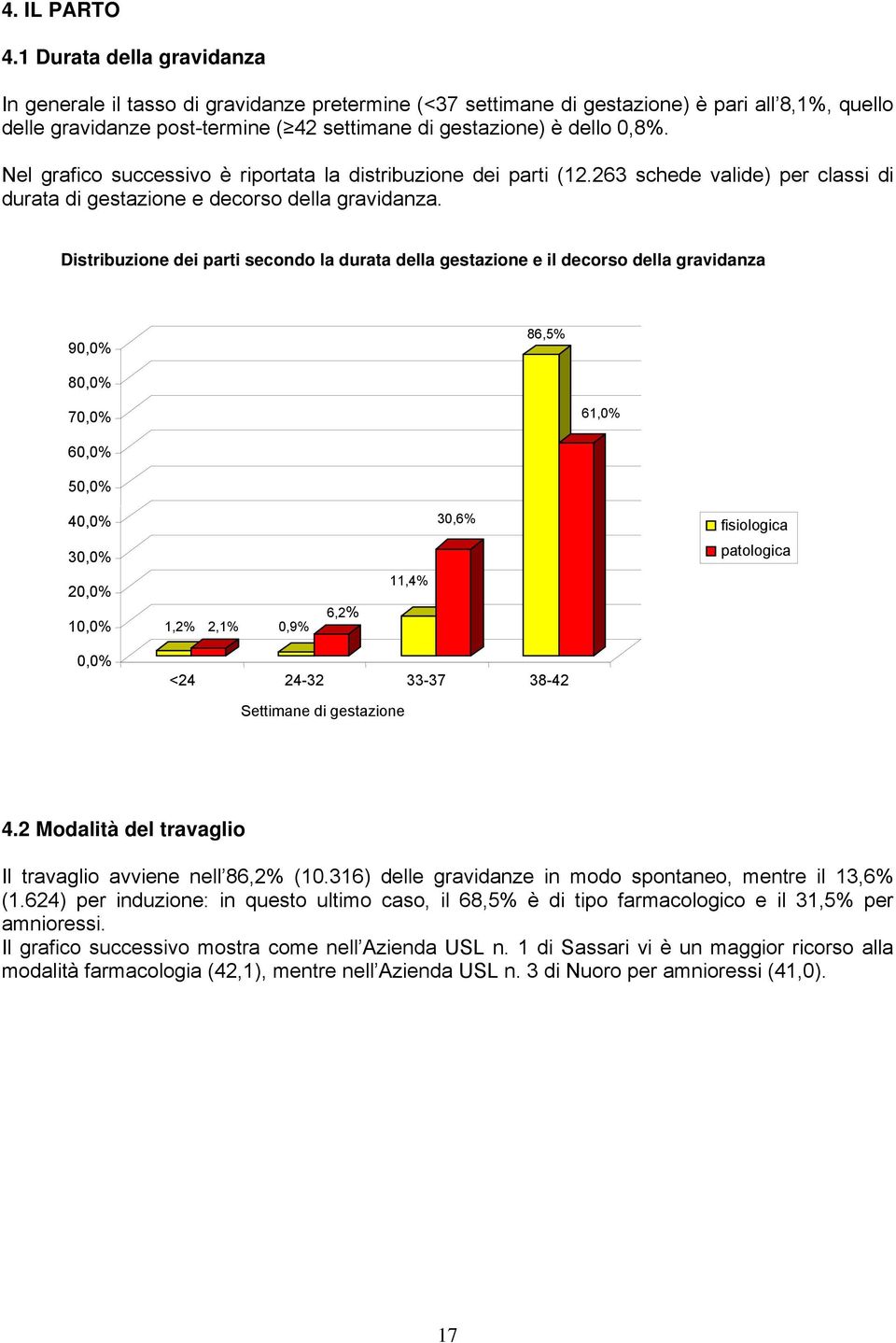 Nel grafico successivo è riportata la distribuzione dei parti (12.263 schede valide) per classi di durata di gestazione e decorso della gravidanza.