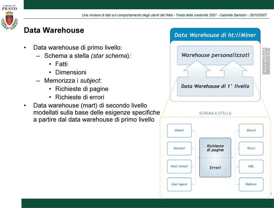 Richieste di errori Data warehouse (mart) di secondo livello modellati