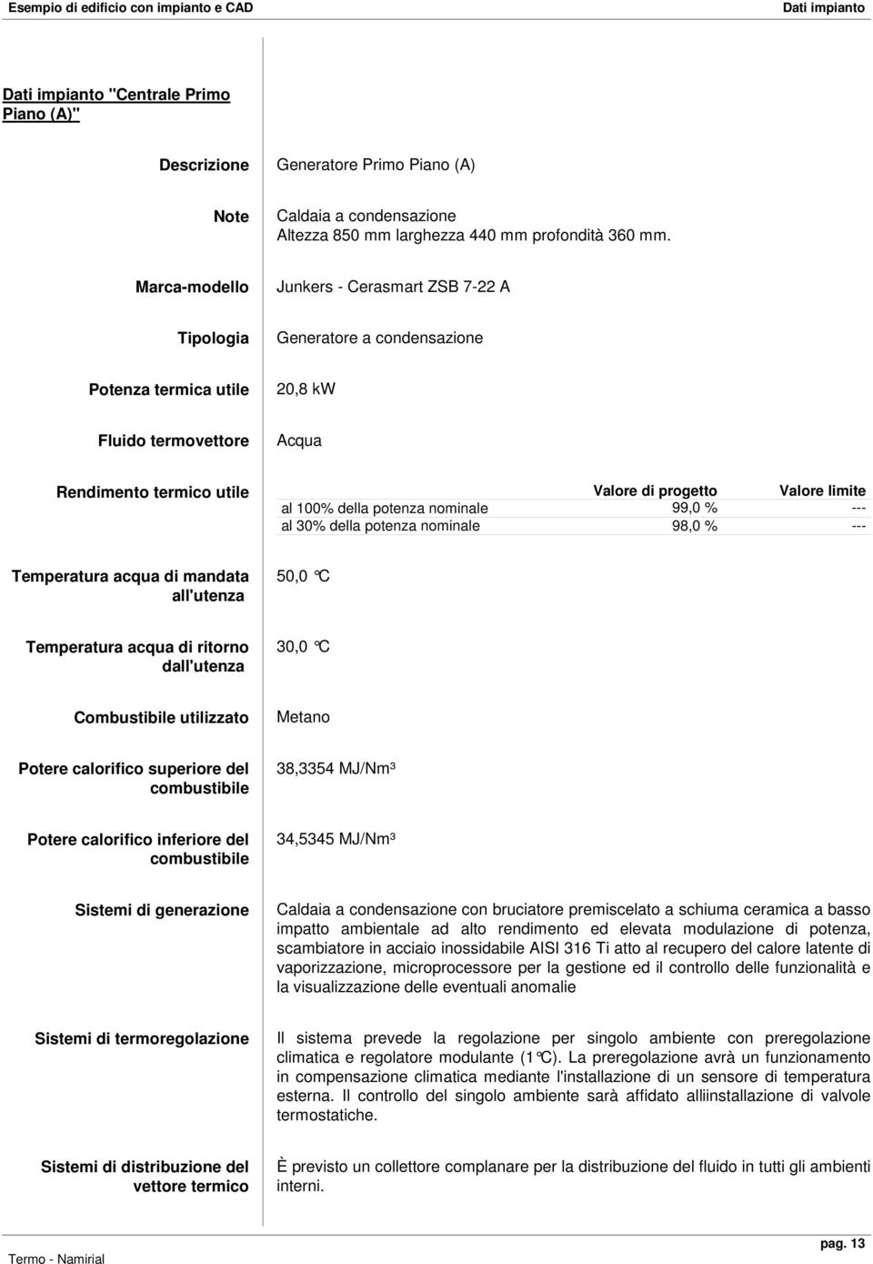 nominale 99,0 % --- al 30% della potenza nominale 98,0 % --- Temperatura acqua di mandata all'utenza 50,0 C Temperatura acqua di ritorno dall'utenza 30,0 C Combustibile utilizzato Metano Potere