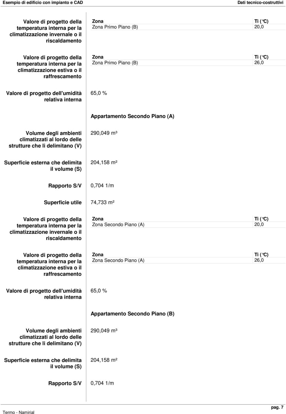 delimitano (V) 290,049 m³ Superficie esterna che delimita il volume (S) 204,158 m² Rapporto S/V 0,704 1/m Superficie utile 74,733 m² della temperatura interna per la climatizzazione invernale o il