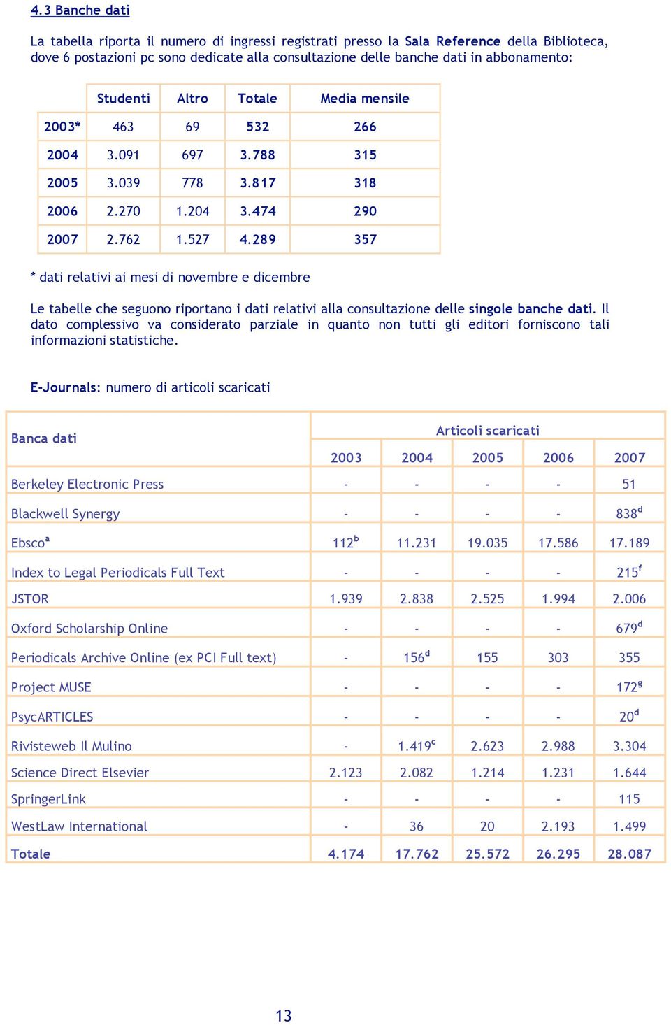 289 357 * dati relativi ai mesi di novembre e dicembre Le tabelle che seguono riportano i dati relativi alla consultazione delle singole banche dati.