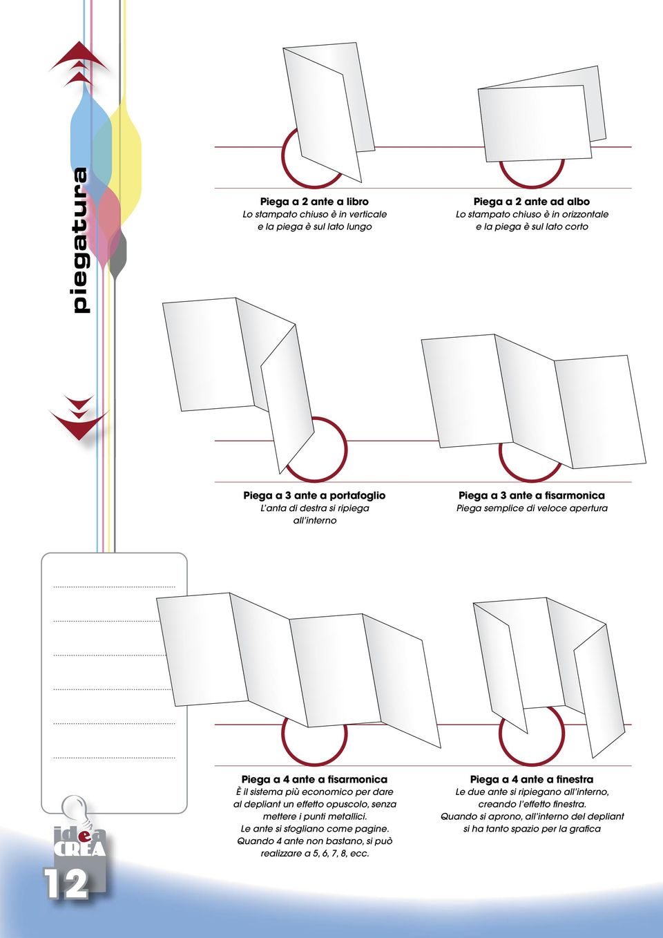 sistema più economico per dare al depliant un effetto opuscolo, senza mettere i punti metallici. Le ante si sfogliano come pagine.