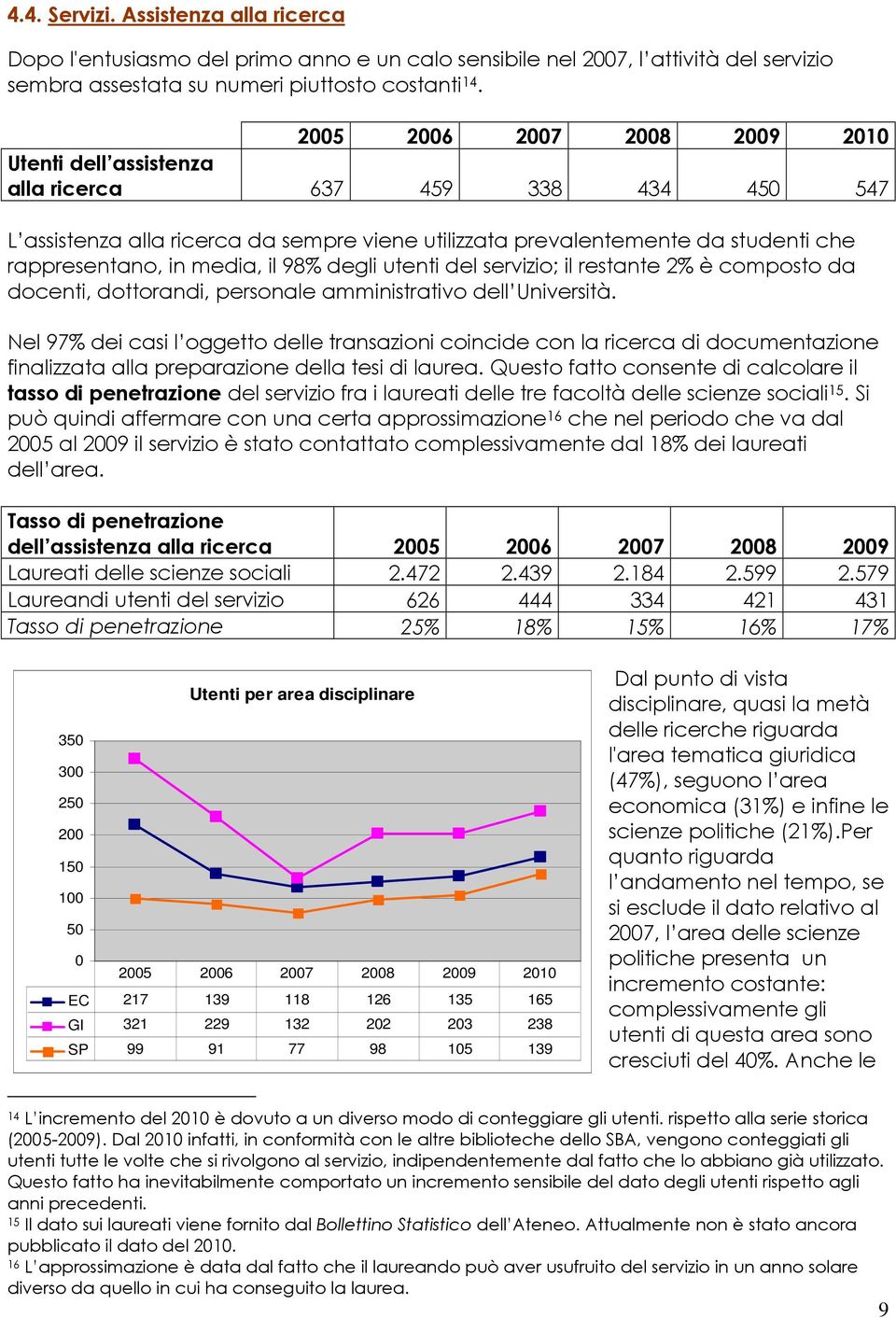 il 98% degli utenti del servizio; il restante 2% è composto da docenti, dottorandi, personale amministrativo dell Università.