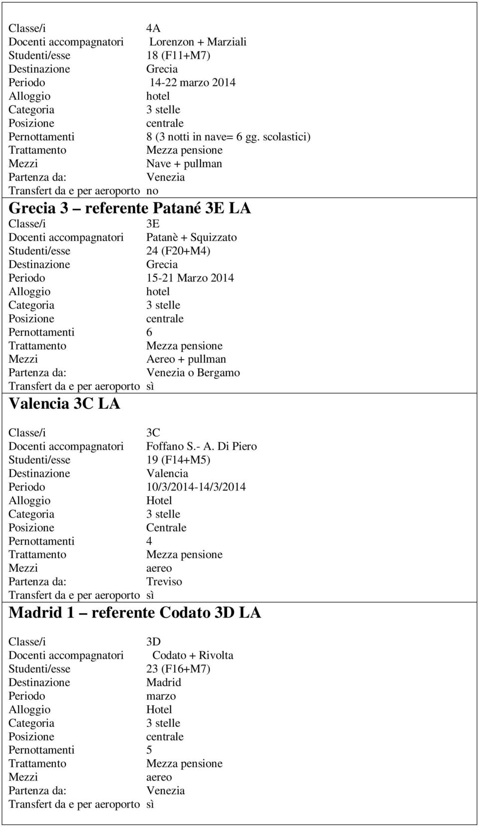 2014 Pernottamenti 6 Aereo + pullman o Bergamo Valencia 3C LA 3C Docenti accompagnatori Foffano S.- A.