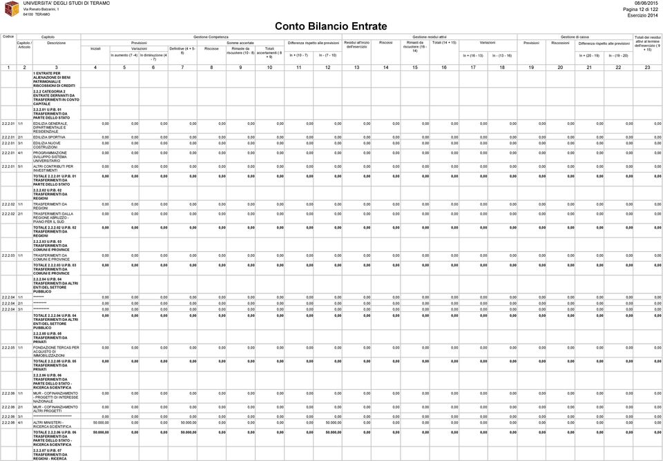 2.2 CATEGORIA 2 ENTRATE DERIVANTI DA TRASFERIMENTI IN CONTO CAPITALE 2.2.2.01 U.P.B.