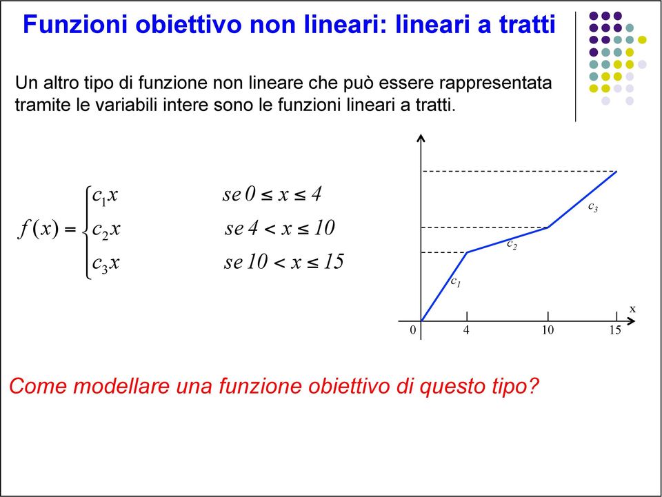 intere sono le funzioni lineari a tratti.