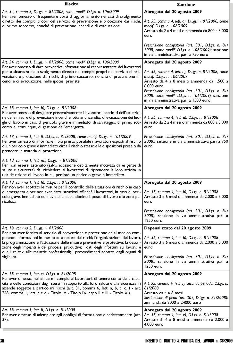 Art. 55, comma 4, lett. a), D.Lgs. n.