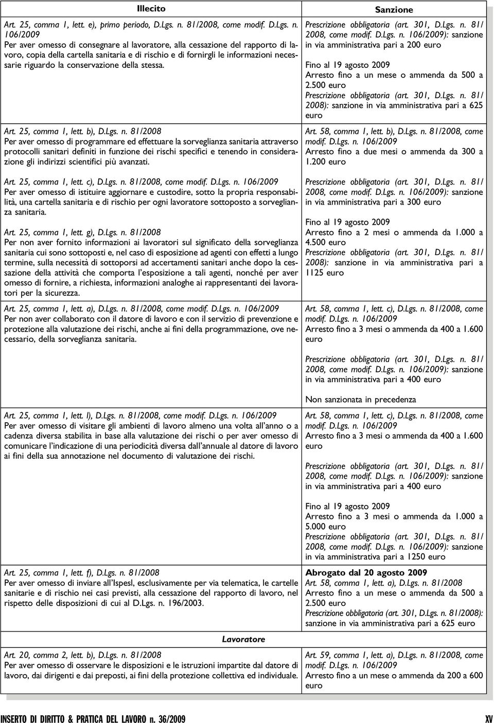 106/2009 Per aver omesso di consegnare al lavoratore, alla cessazione del rapporto di lavoro, copia della cartella sanitaria e di rischio e di fornirgli le informazioni necessarie riguardo la