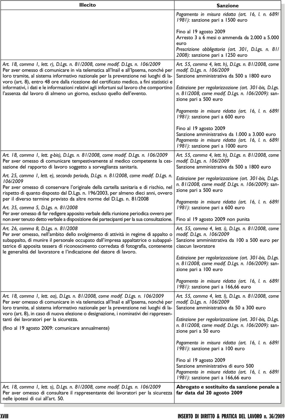 8), entro 48 ore dalla ricezione del certificato medico, a fini statistici e informativi, i dati e le informazioni relativi agli infortuni sul lavoro che comportino l assenza dal lavoro di almeno un