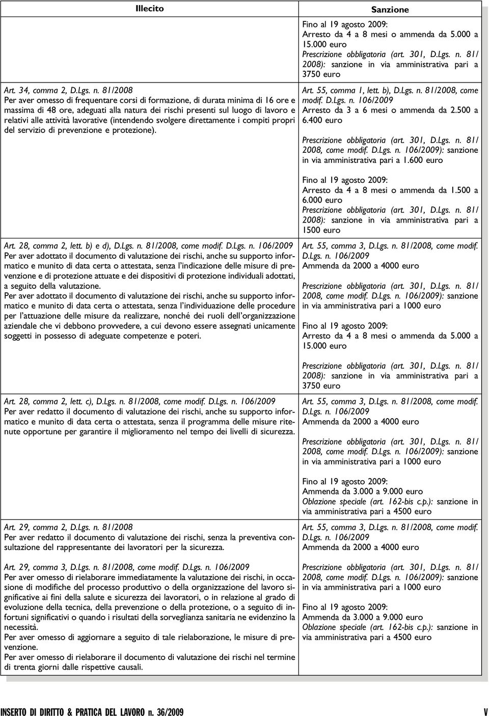 lavorative (intendendo svolgere direttamente i compiti propri del servizio di prevenzione e protezione). Art. 28, comma 2, lett. b) e d), D.Lgs. n.