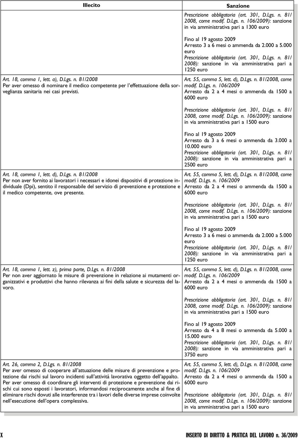 minare il medico competente per l effettuazione della sorveglianza sanitaria ne