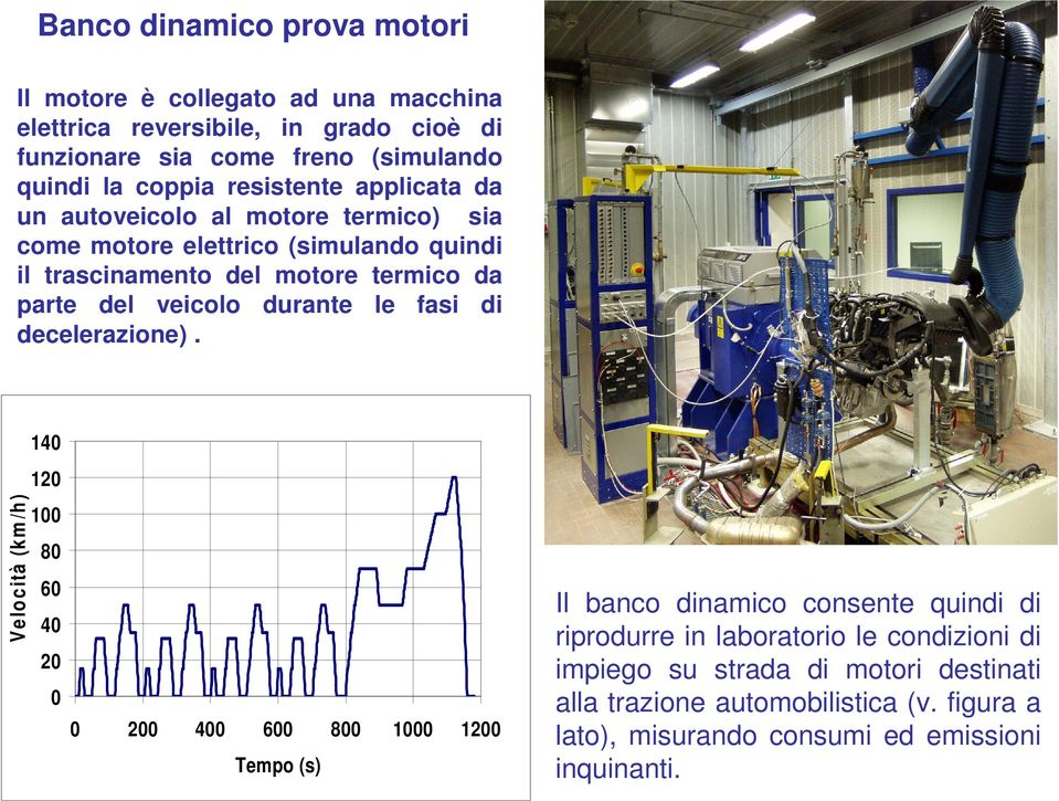 durante le fasi di decelerazione).