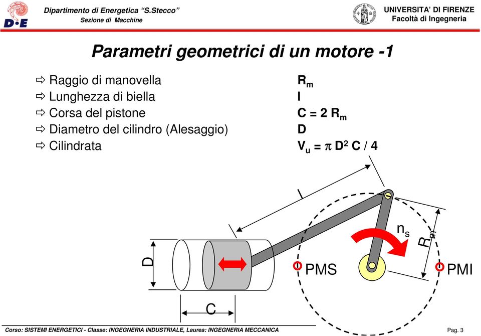 pistone C = 2 R m Diametro del cilindro