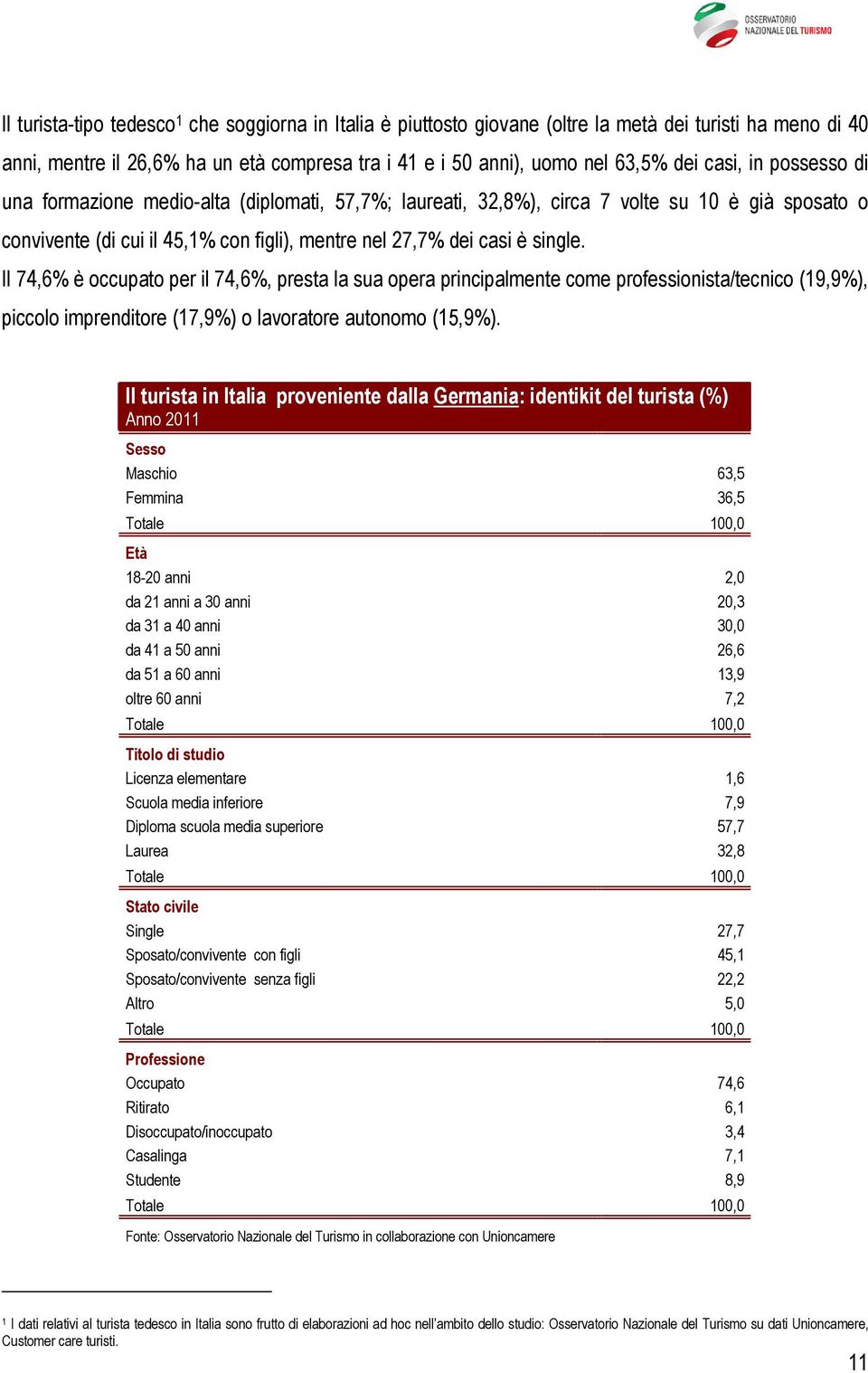 Il 74,6% è occupato per il 74,6%, presta la sua opera principalmente come professionista/tecnico (19,9%), piccolo imprenditore (17,9%) o lavoratore autonomo (15,9%).