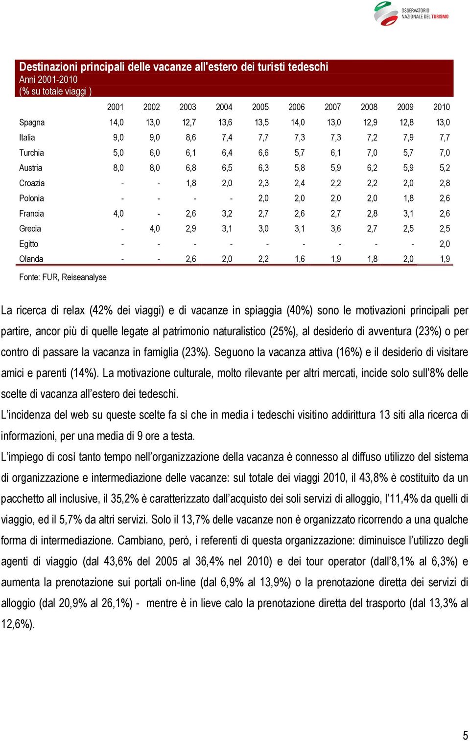 2,8 Polonia - - - - 2,0 2,0 2,0 2,0 1,8 2,6 Francia 4,0-2,6 3,2 2,7 2,6 2,7 2,8 3,1 2,6 Grecia - 4,0 2,9 3,1 3,0 3,1 3,6 2,7 2,5 2,5 Egitto - - - - - - - - - 2,0 Olanda - - 2,6 2,0 2,2 1,6 1,9 1,8