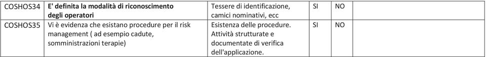 somministrazioniterapie) Tesserediidentificazione, camicinominativi,ecc