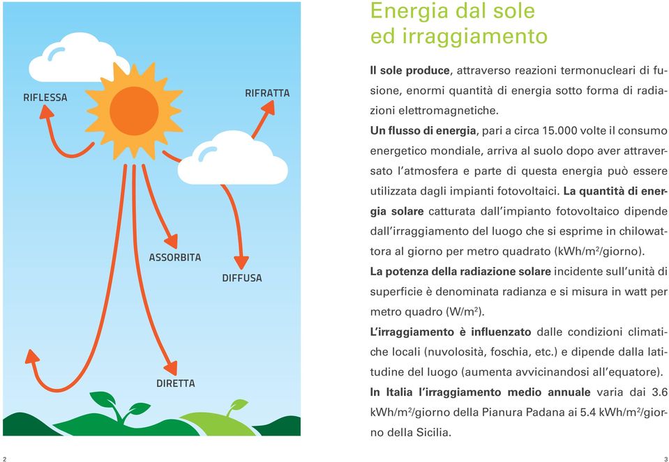 000 volte il consumo energetico mondiale, arriva al suolo dopo aver attraversato l atmosfera e parte di questa energia può essere utilizzata dagli impianti fotovoltaici.