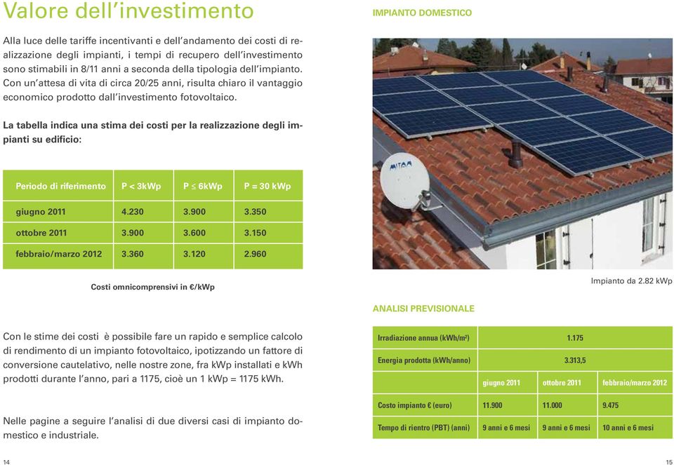 La tabella indica una stima dei costi per la realizzazione degli impianti su edificio: Periodo di riferimento P < 3kWp P 6kWp P = 30 kwp giugno 2011 4.230 3.900 3.350 ottobre 2011 3.900 3.600 3.