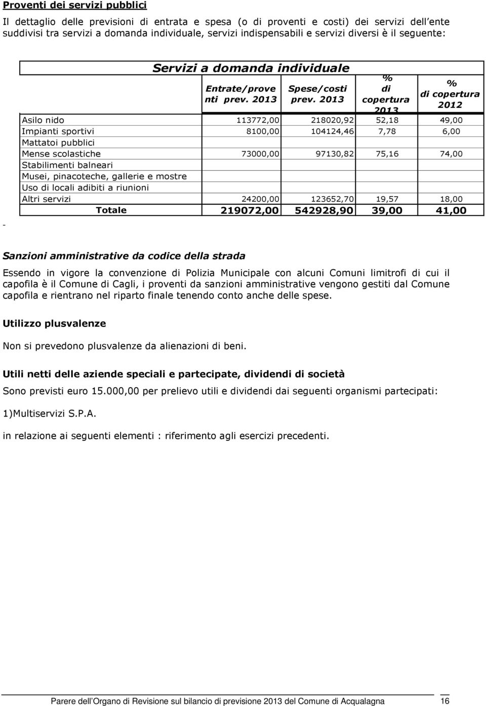 2013 % di copertura 2013 % di copertura 2012 Asilo nido 113772,00 218020,92 52,18 49,00 Impianti sportivi 8100,00 104124,46 7,78 6,00 Mattatoi pubblici Mense scolastiche 73000,00 97130,82 75,16 74,00