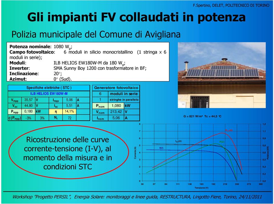 Spertino, DELET, POLITECNICO DI TORINO Gli impianti FV collaudati in potenza Polizia municipale del Comune di Avigliana Specifiche elettriche ( STC ) Generatore fotovoltaico ILB HELIOS EW18W-M 6