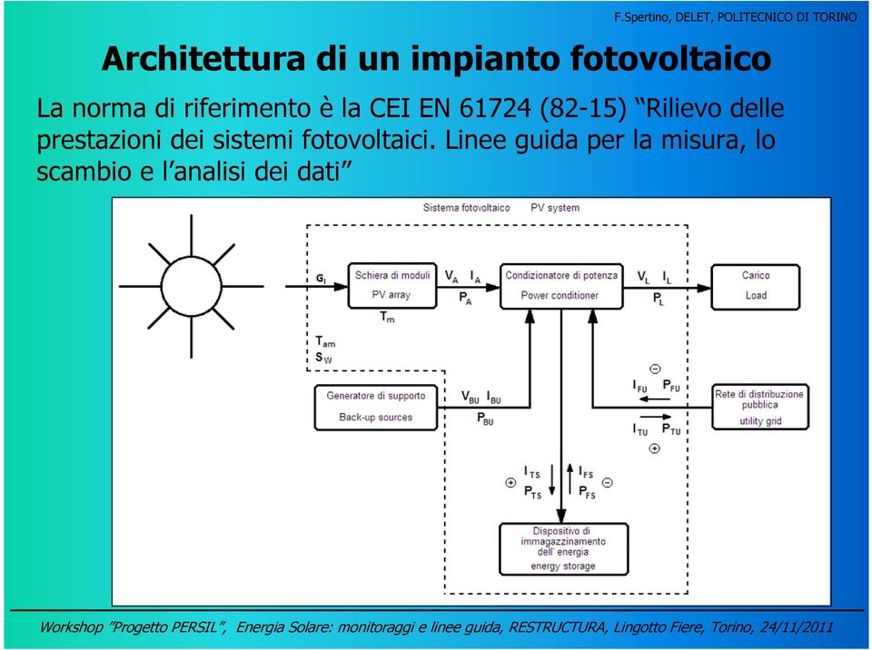 delle prestazioni dei sistemi fotovoltaici.