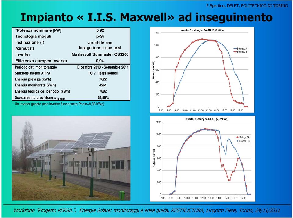 europea inverter,94 Periodo dati monitoraggio Dicembre 21 - Settembre 211 Stazione meteo ARPA TO v.