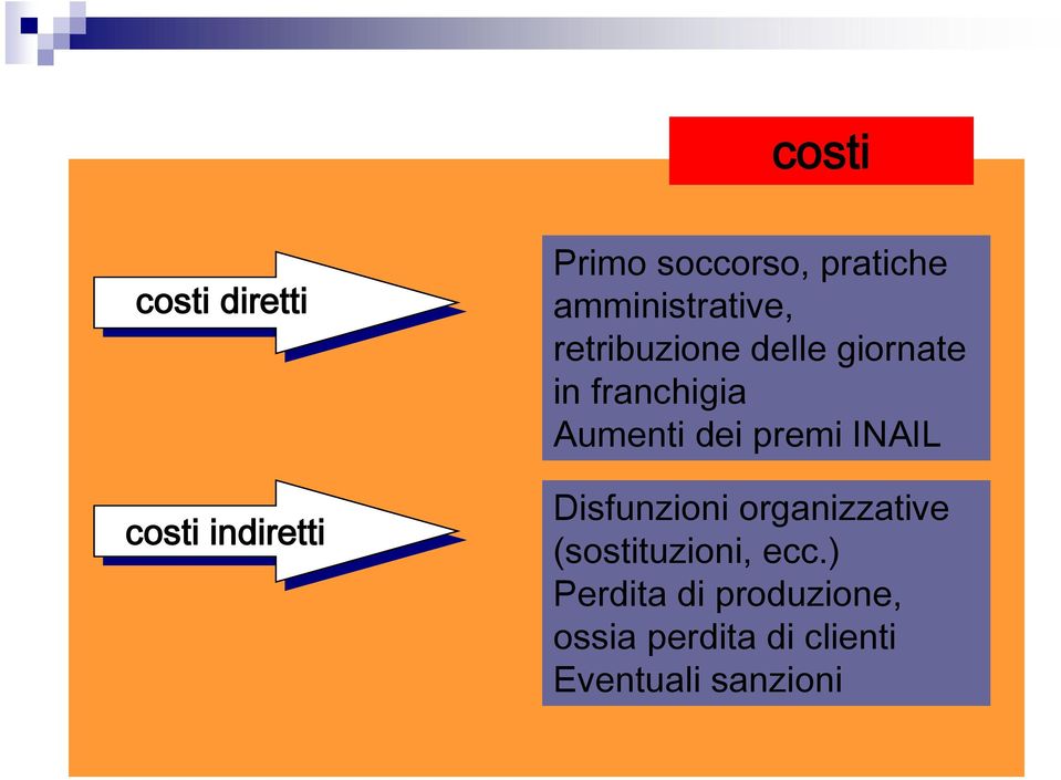 Aumenti dei premi INAIL Disfunzioni organizzative