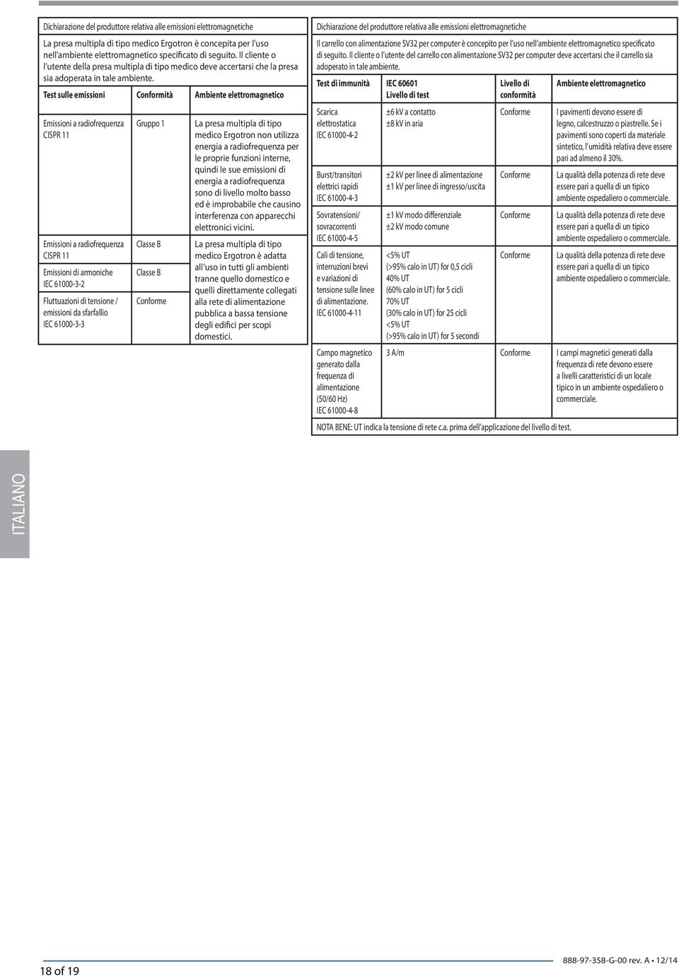 Test sulle emissioni Conformità Amiente elettromgnetico Emissioni rdiofrequenz CISPR 11 Emissioni rdiofrequenz CISPR 11 Emissioni di rmoniche IEC 61000-3-2 Fluttuzioni di tensione / emissioni d