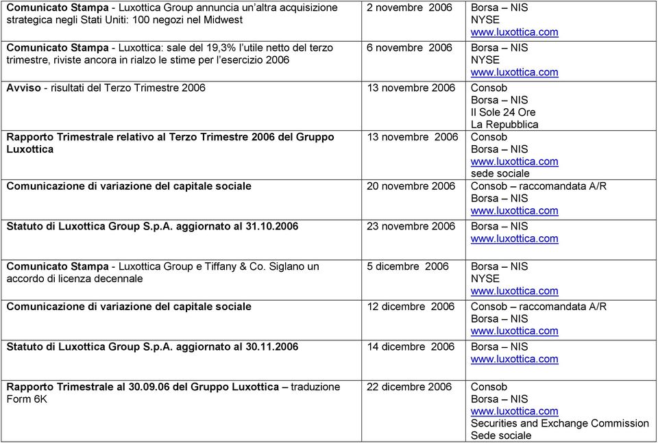 Trimestrale relativo al Terzo Trimestre 2006 del Gruppo Luxottica 13 novembre 2006 Consob Comunicazione di variazione del capitale sociale 20 novembre 2006 Consob raccomandata A/R Statuto di
