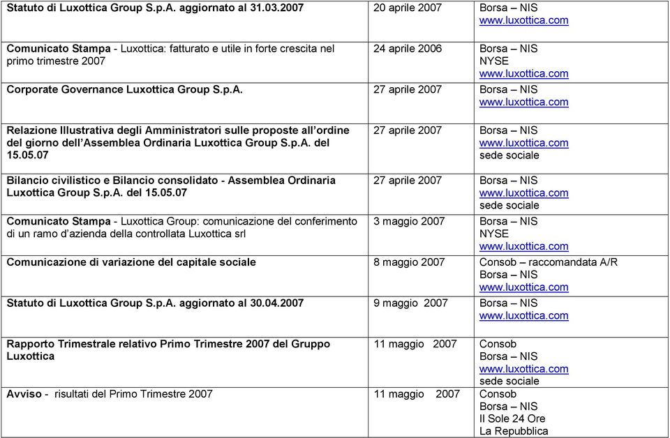 27 aprile 2007 Relazione Illustrativa degli Amministratori sulle proposte all ordine del giorno dell Assemblea Ordinaria Luxottica Group S.p.A. del 15.05.