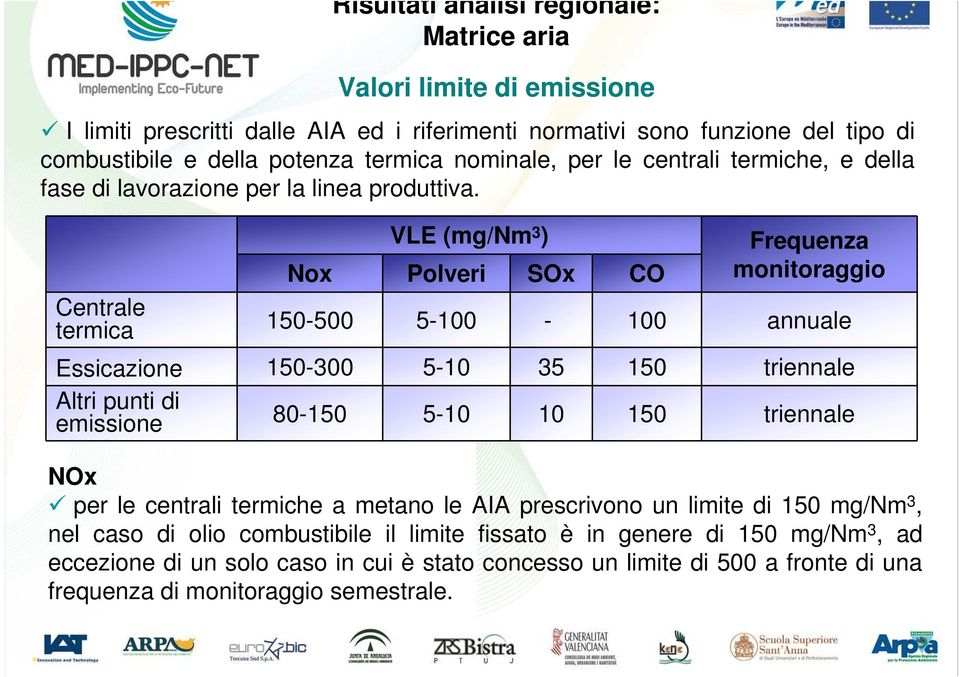 Centrale termica Nox 150-500 VLE (mg/nm 3 ) Polveri SOx 5-100 - CO 100 Frequenza monitoraggio annuale Essicazione Altri punti di emissione 150-300 80-150 5-10 5-10 35 10 150 150