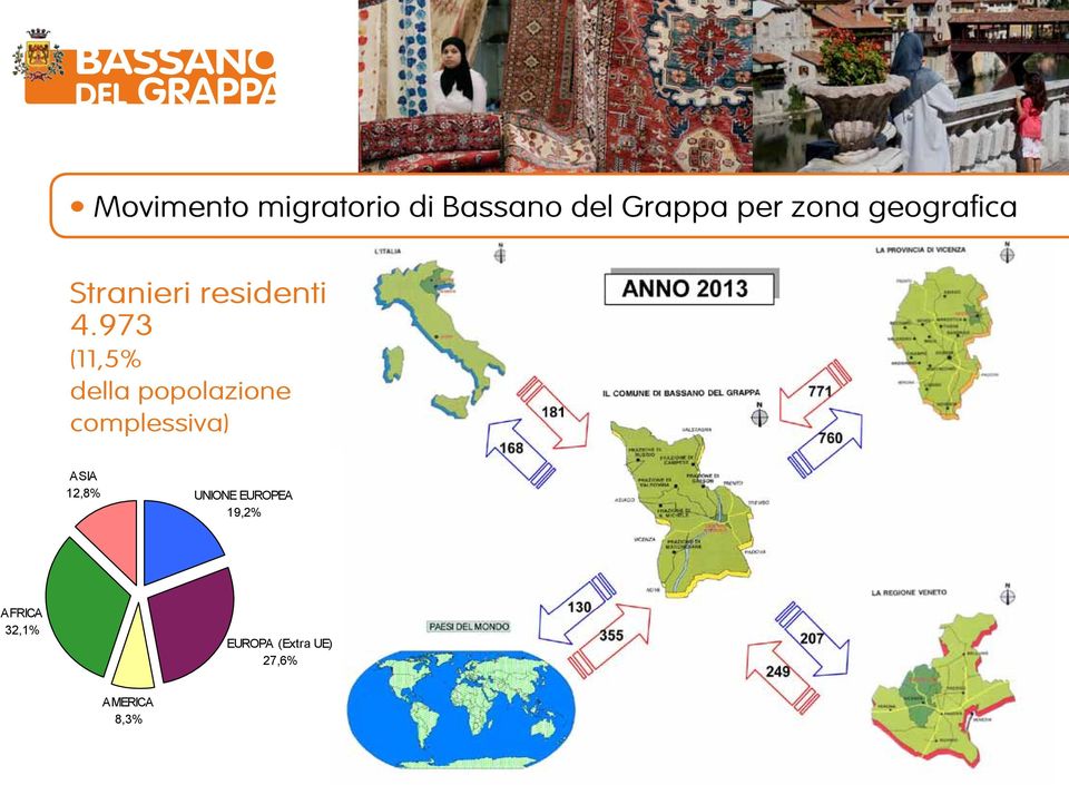 973 (11,5% della popolazione Stranieri residenti complessiva) a Bassano