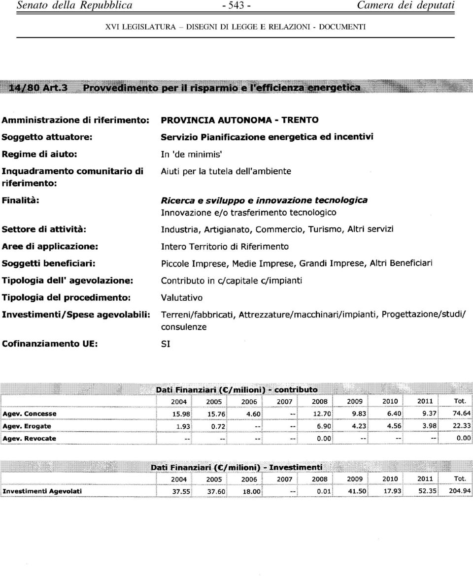 Altri Beneficiari Valutativo Terreni/fabbricati, Attrezzature/macchinari/impianti, Progettazione/studi/ consulenze SI Agev. Erogate : Agev. Revocate :... :... ~é!