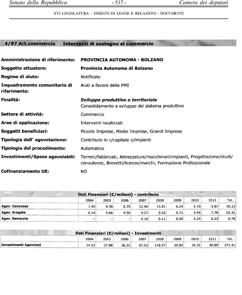 consulenze, Brevetti/licenze/marchi, Formazione Professionale 2004 I 2005 I 2006 1.40 6.14Ì --, 4.50 5.66. 6.35 4.50 2007 ; 2008 12.46' 15.61 9.071 9.52: o.10j.