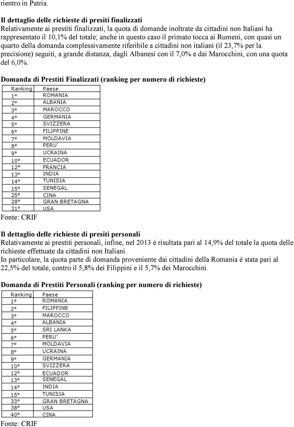 questo caso il primato tocca ai Rumeni, con quasi un quarto della domanda complessivamente riferibile a cittadini non italiani (il 23,7% per la precisione) seguiti, a grande distanza, dagli Albanesi