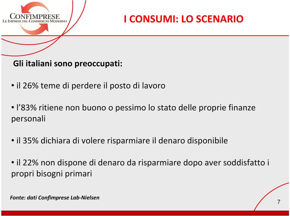 dichiara di volere risparmiare il denaro disponibile il 22% non dispone di denaro da