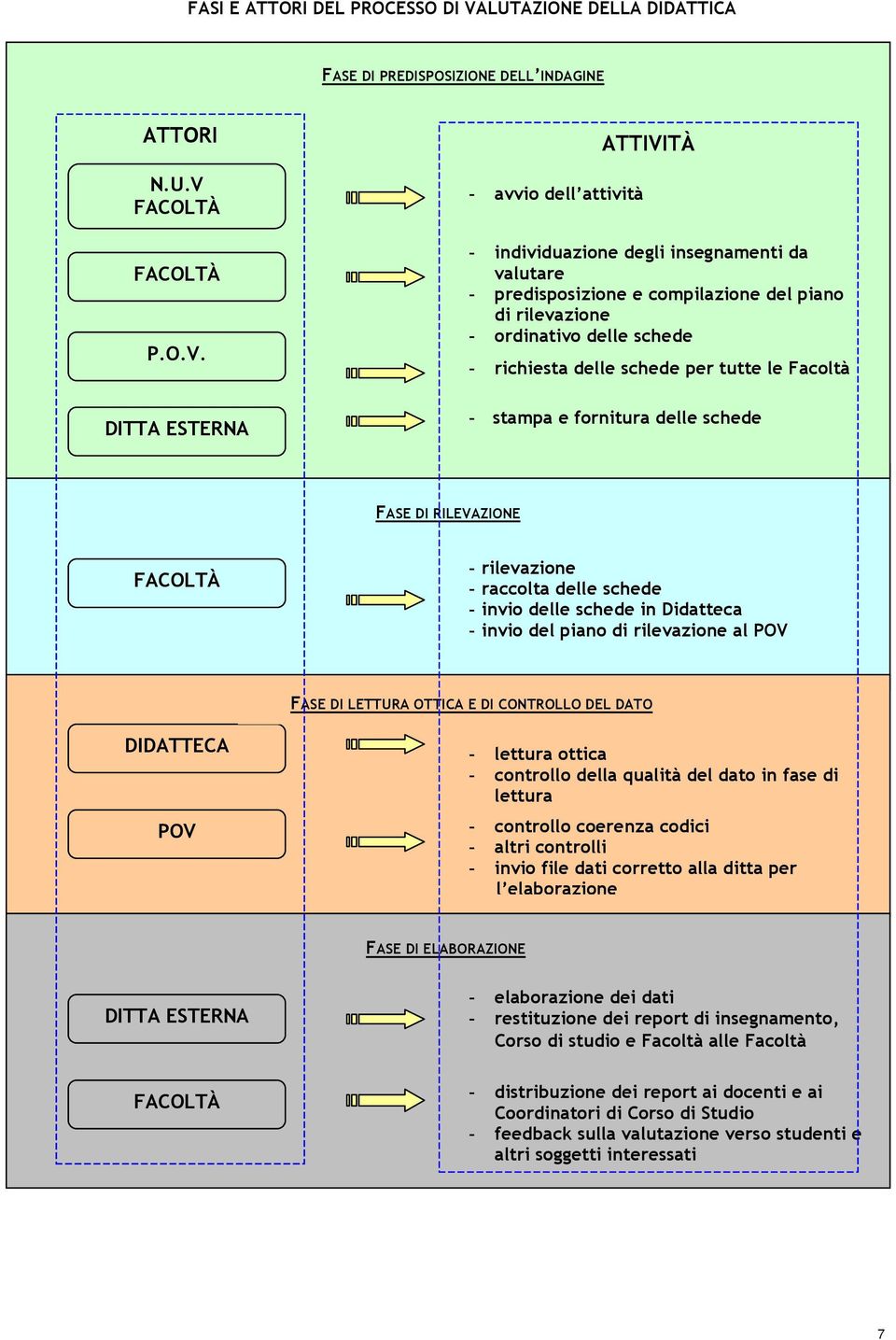 FACOLTÀ FACOLTÀ P.O.V.