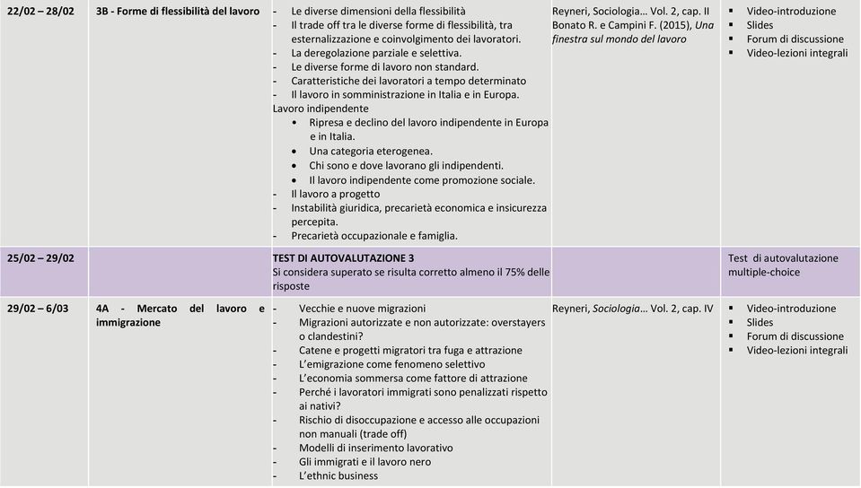 (2015), Una finestra sul mondo del lavoro - La deregolazione parziale e selettiva. - Le diverse forme di lavoro non standard.