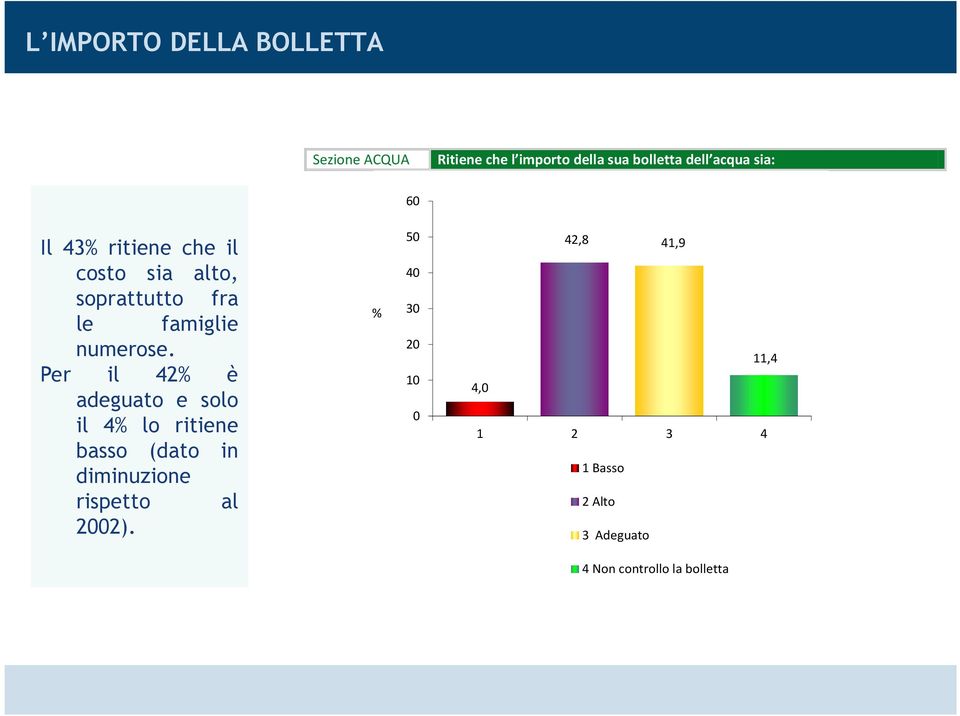 numerose. Per il 42 è adeguato e solo il 4 lo ritiene basso (dato in diminuzione rispetto al 2002).