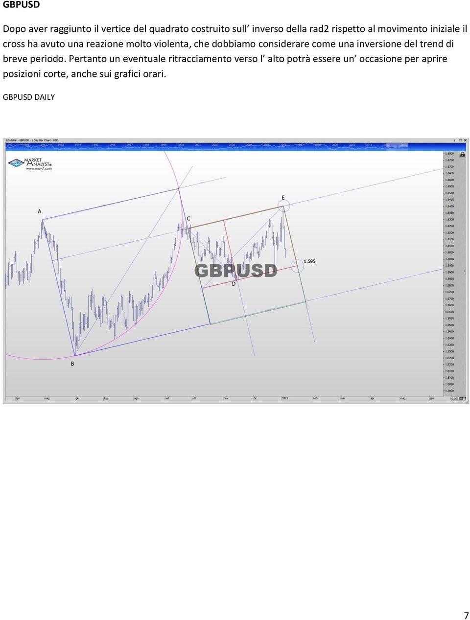 come una inversione del trend di breve periodo.